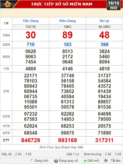 Kết quả xổ số ngày 16-10: Tiền Giang, Kiên Giang, Đà Lạt, Thái Bình, Kon Tum, Khánh Hoà, Thừa Thiên - Huế - Ảnh 1.