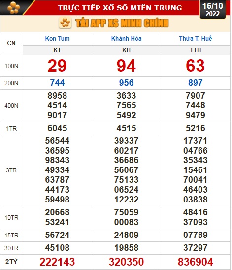 Kết quả xổ số ngày 16-10: Tiền Giang, Kiên Giang, Đà Lạt, Thái Bình, Kon Tum, Khánh Hoà, Thừa Thiên - Huế - Ảnh 3.