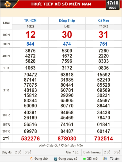 Kết quả xổ số ngày 17-10: TP HCM, Đồng Tháp, Cà Mau, Phú Yên, Thừa Thiên - Huế, Hà Nội - Ảnh 1.