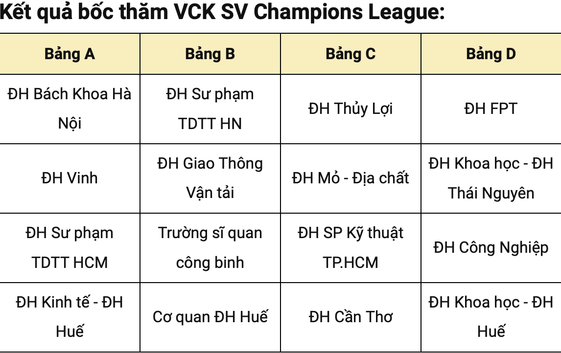 Khởi tranh giải bóng đá sinh viên toàn quốc SV Champions League 2022 - Ảnh 1.