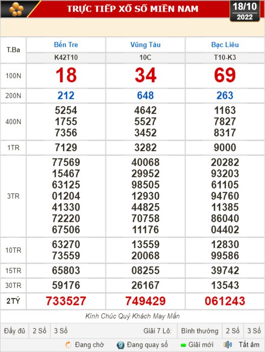 Kết quả xổ số ngày 18-10: Bến Tre, Vũng Tàu, Bạc Liêu, Đắk Lắk, Quảng Nam, Quảng Ninh - Ảnh 1.