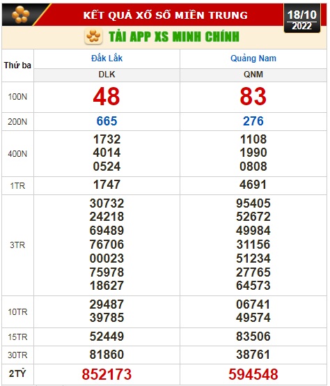 Kết quả xổ số ngày 18-10: Bến Tre, Vũng Tàu, Bạc Liêu, Đắk Lắk, Quảng Nam, Quảng Ninh - Ảnh 3.
