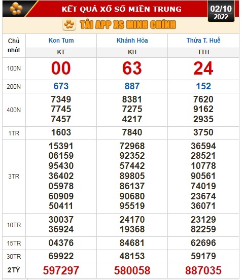 Kết quả xổ số ngày 2-10: Tiền Giang, Kiên Giang, Đà Lạt, Thái Bình, Kon Tum, Khánh Hoà, Thừa Thiên - Huế - Ảnh 3.