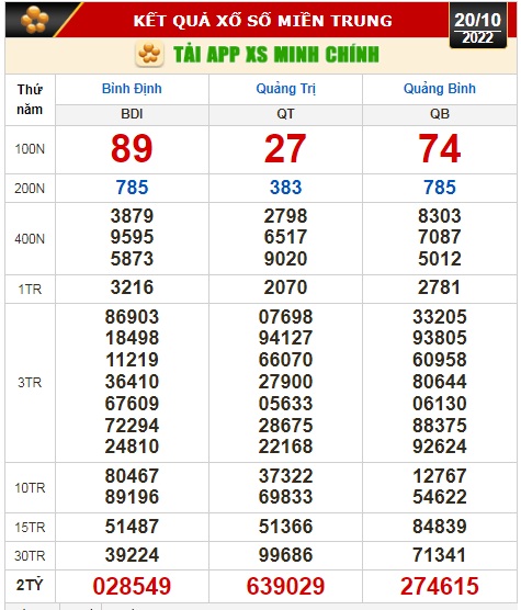 Kết quả xổ số ngày 20-10: Tây Ninh, An Giang, Bình Thuận, Bình Định, Hà Nội - Ảnh 3.