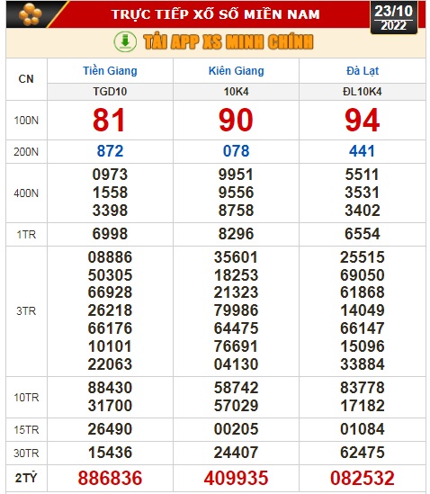 Kết quả xổ số ngày 23-10: Tiền Giang, Kiên Giang, Đà Lạt, Thái Bình, Kon Tum, Khánh Hoà, Thừa Thiên - Huế - Ảnh 1.