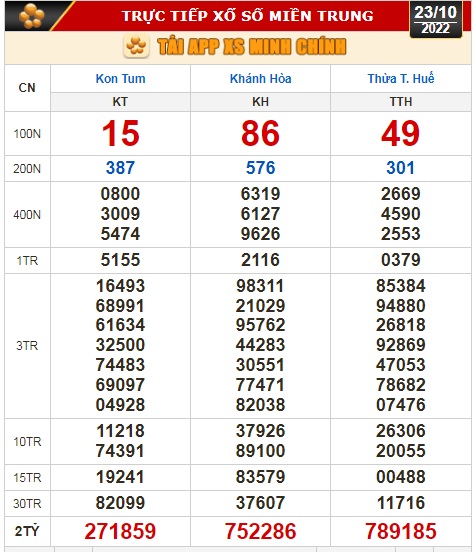 Kết quả xổ số ngày 23-10: Tiền Giang, Kiên Giang, Đà Lạt, Thái Bình, Kon Tum, Khánh Hoà, Thừa Thiên - Huế - Ảnh 3.