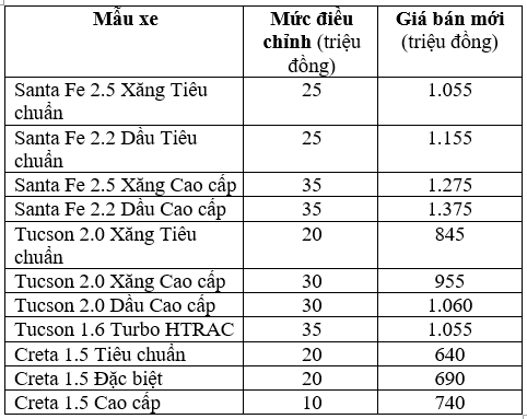 Hyundai Thành Công tăng giá 3 mẫu xe gầm cao ăn khách - Ảnh 1.