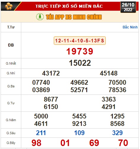Kết quả xổ số ngày 26-10: Đồng Nai, Cần Thơ, Sóc Trăng, Đà Nẵng, Khánh Hòa, Bắc Ninh - Ảnh 2.