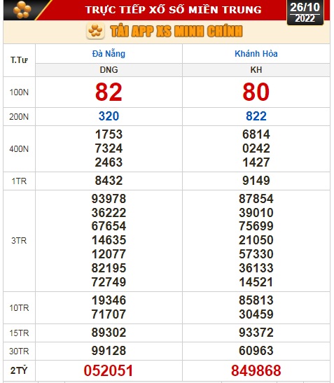 Kết quả xổ số ngày 26-10: Đồng Nai, Cần Thơ, Sóc Trăng, Đà Nẵng, Khánh Hòa, Bắc Ninh - Ảnh 3.