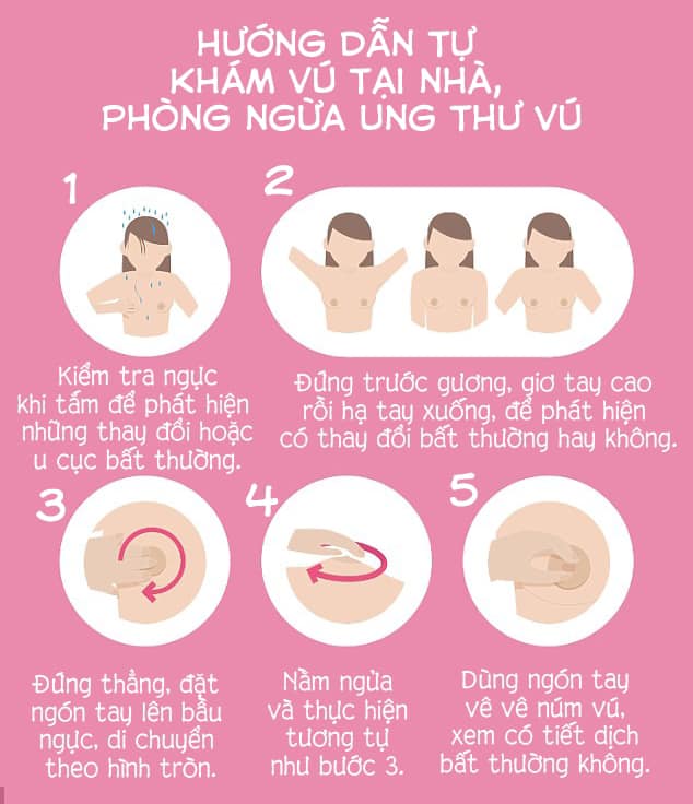Tại sao tuổi mắc ung thư vú ngày càng trẻ? - Ảnh 4. Tại sao tuổi mắc ung thư vú ngày càng trẻ? - Ảnh 4.