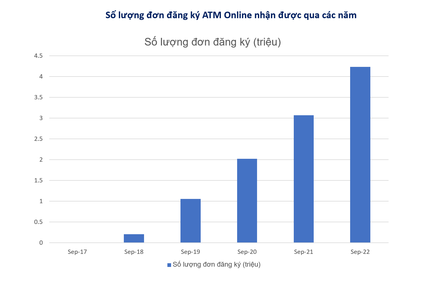 ATM Online và chặng đường 5 năm không ngừng phát triển - Ảnh 2.