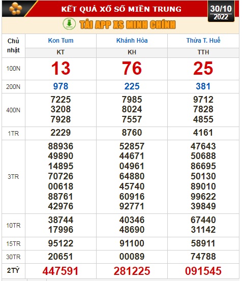 Kết quả xổ số ngày 30-10: Tiền Giang, Kiên Giang, Đà Lạt, Thái Bình, Kon Tum, Khánh Hoà, Thừa Thiên - Huế - Ảnh 3.