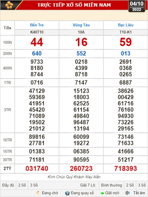 Kết quả xổ số ngày 4-10: Bến Tre, Vũng Tàu, Bạc Liêu, Đắk Lắk, Quảng Nam, Quảng Ninh - Ảnh 1.