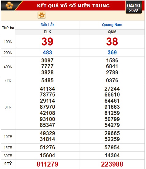 Kết quả xổ số ngày 4-10: Bến Tre, Vũng Tàu, Bạc Liêu, Đắk Lắk, Quảng Nam, Quảng Ninh - Ảnh 3.