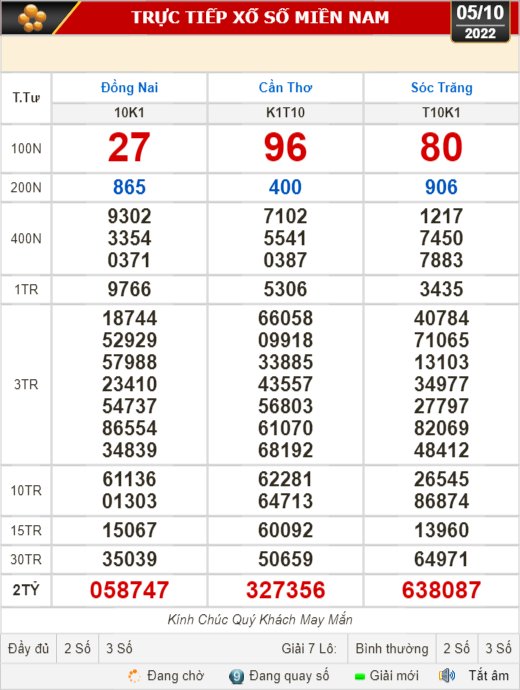 Kết quả xổ số ngày 5-10: Đồng Nai, Cần Thơ, Sóc Trăng, Đà Nẵng, Khánh Hòa, Bắc Ninh - Ảnh 1.