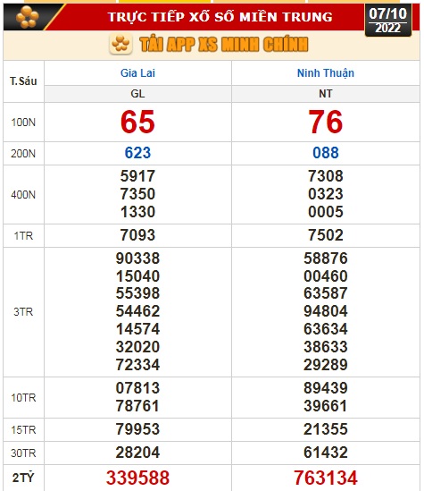 Kết quả xổ số ngày 7-10: Vĩnh Long, Bình Dương, Trà Vinh, Gia Lai, Ninh Thuận, Hải Phòng - Ảnh 3.