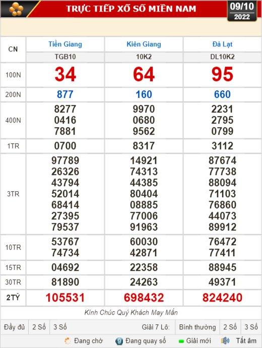 Kết quả xổ số ngày 9-10: Tiền Giang, Kiên Giang, Đà Lạt, Thái Bình, Kon Tum, Khánh Hoà, Thừa Thiên - Huế - Ảnh 1.