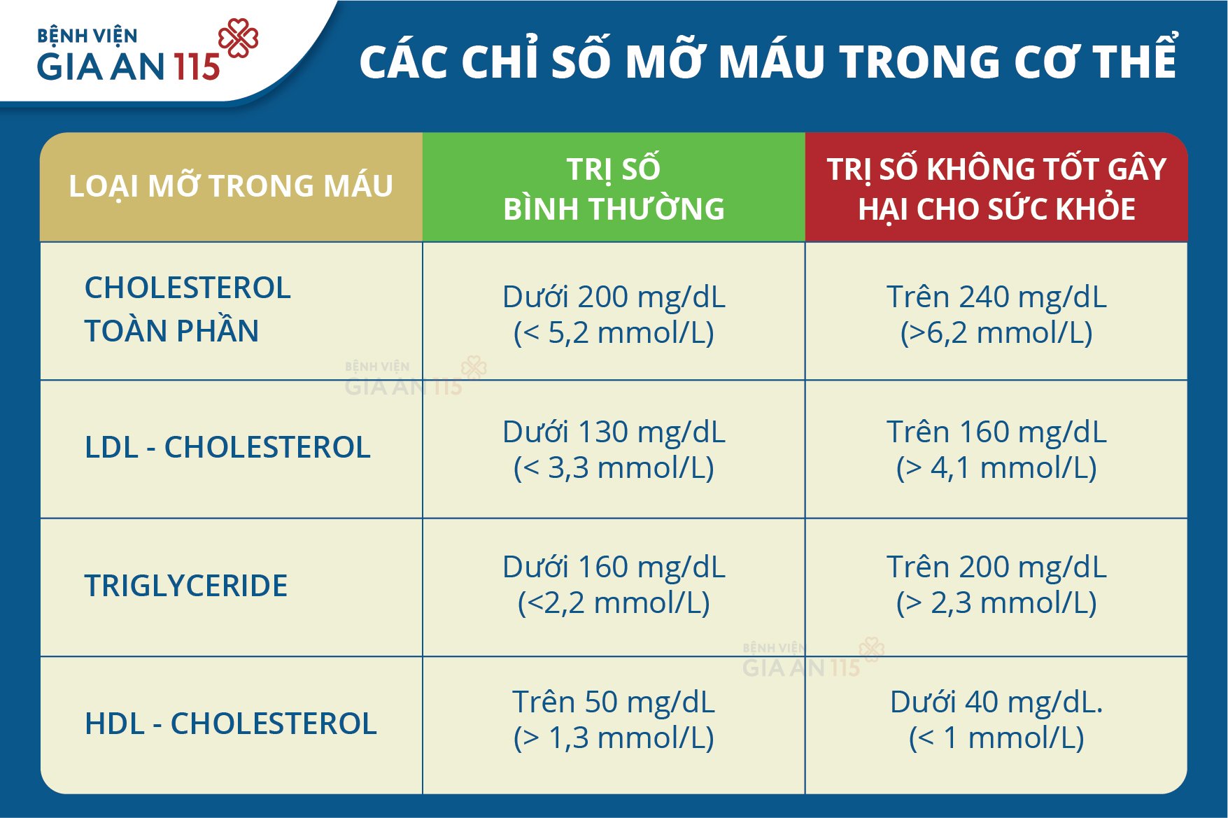 3. Cách Đọc Kết Quả Xét Nghiệm Mỡ Máu