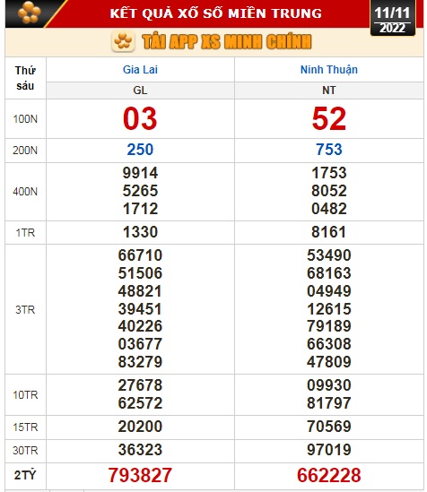 Kết quả xổ số ngày 11-11: Vĩnh Long, Bình Dương, Trà Vinh, Gia Lai, Ninh Thuận, Hải Phòng - Ảnh 3.