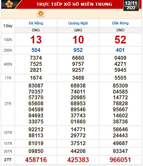 Kết quả xổ số ngày 12-11: TP HCM, Long An, Bình Phước, Hậu Giang, Đà Nẵng, Quảng Ngãi, Đắk Nông, Nam Định - Ảnh 3.