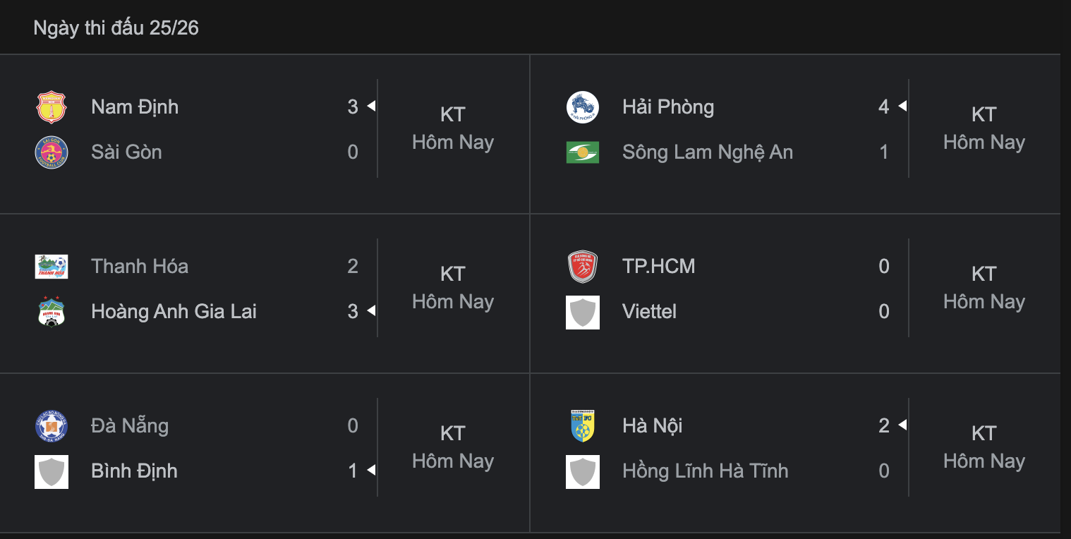 Sài Gòn FC nguy cơ rớt hạng sau trận thua Nam Định - Ảnh 4.