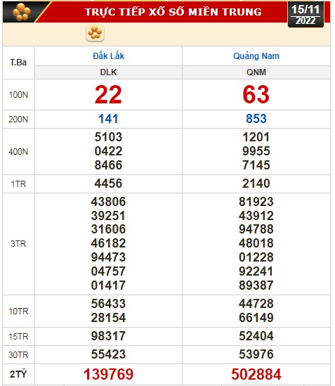 Kết quả xổ số ngày 15-11: Bến Tre, Vũng Tàu, Bạc Liêu, Đắk Lắk, Quảng Nam, Quảng Ninh - Ảnh 3.