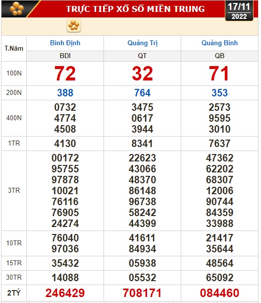 Kết quả xổ số ngày 17-11: Tây Ninh, An Giang, Bình Thuận, Bình Định, Hà Nội - Ảnh 3.