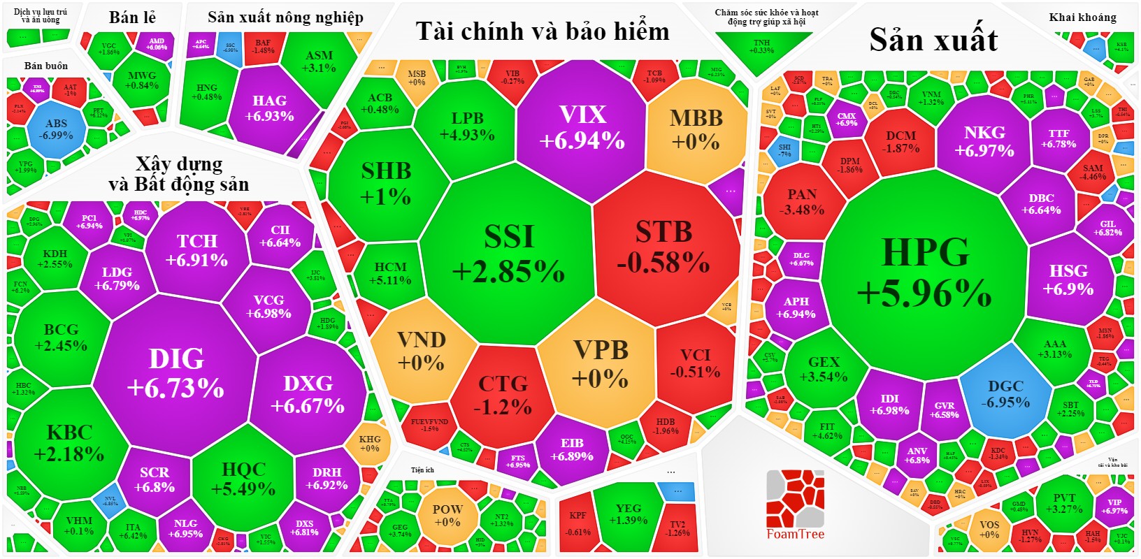 Cổ phiếu hôm nay 18-11: Chứng khoán lại xanh tím hàng loạt - Ảnh 1.