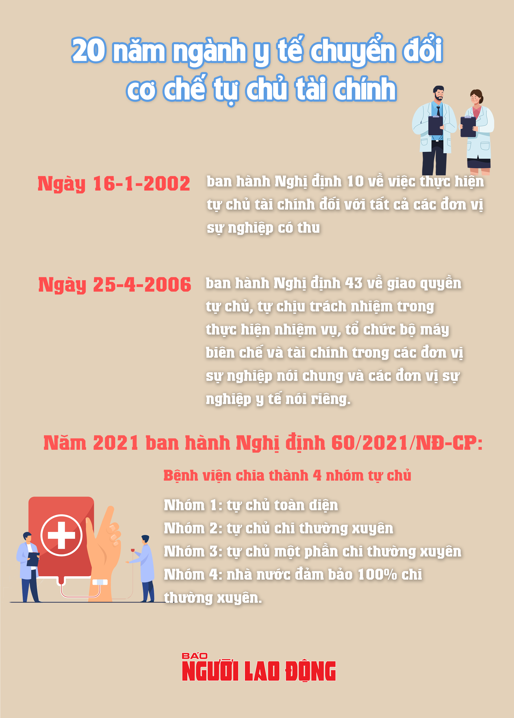 Toàn cảnh tự chủ bệnh viện: Đụng đâu cũng vướng!- Ảnh 26.