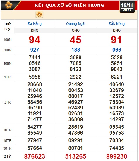 Kết quả xổ số ngày 19-11: TP HCM, Long An, Bình Phước, Hậu Giang, Đà Nẵng, Quảng Ngãi, Đắk Nông, Nam Định - Ảnh 3.