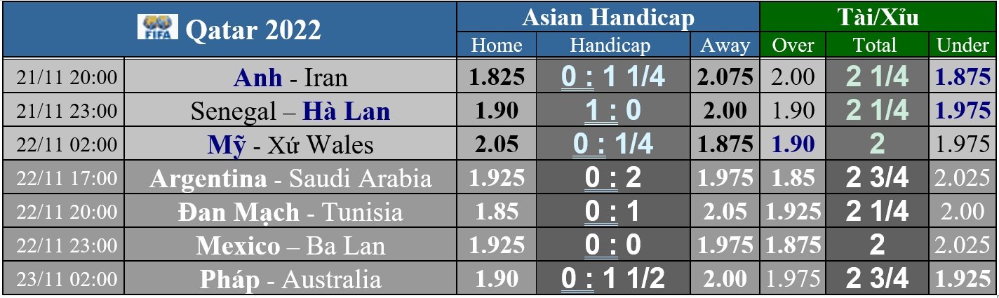 Soi kèo Anh – Iran: Khi Tam sư bùng nổ - Ảnh 6.