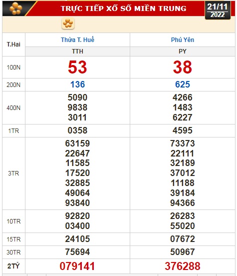 Kết quả xổ số ngày 21-11: TP HCM, Đồng Tháp, Cà Mau, Phú Yên, Thừa Thiên - Huế, Hà Nội - Ảnh 3.