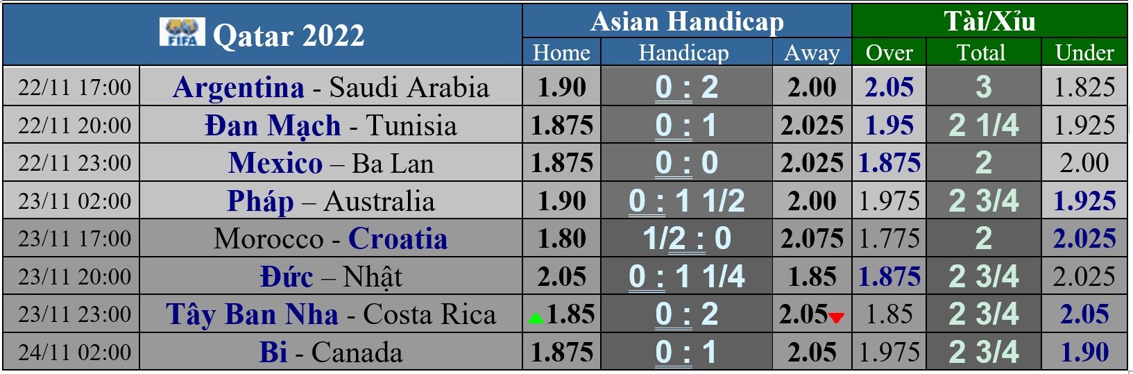 Soi kèo Argentina – Ả Rập Saudi: Trận chiến một chiều - Ảnh 5.