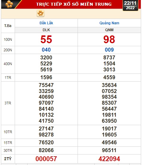 Kết quả xổ số ngày 22-11: Bến Tre, Vũng Tàu, Bạc Liêu, Đắk Lắk, Quảng Nam, Quảng Ninh - Ảnh 3.