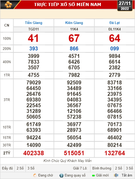 Kết quả xổ số ngày 27-11: Tiền Giang, Kiên Giang, Đà Lạt, Thái Bình, Kon Tum, Khánh Hòa, Thừa Thiên - Huế - Ảnh 1.