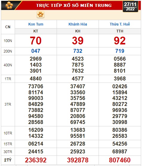 Kết quả xổ số ngày 27-11: Tiền Giang, Kiên Giang, Đà Lạt, Thái Bình, Kon Tum, Khánh Hòa, Thừa Thiên - Huế - Ảnh 3.