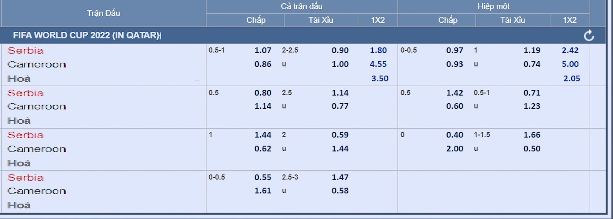 Soi kèo Cameroon – Serbia: Những chiến binh Serbia trở lại - Ảnh 2.