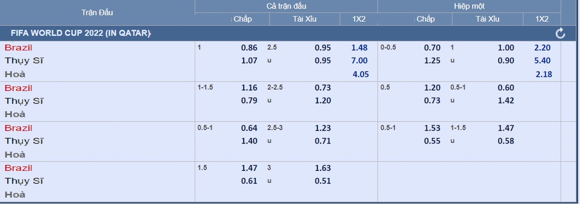 Soi kèo Cameroon – Serbia: Những chiến binh Serbia trở lại - Ảnh 5.