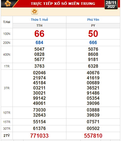 Kết quả xổ số ngày 28-11: TP HCM, Đồng Tháp, Cà Mau, Phú Yên, Thừa Thiên - Huế, Hà Nội - Ảnh 3.