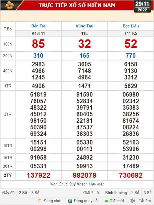 Kết quả xổ số ngày 29-11: Bến Tre, Vũng Tàu, Bạc Liêu, Đắk Lắk, Quảng Nam, Quảng Ninh - Ảnh 1.