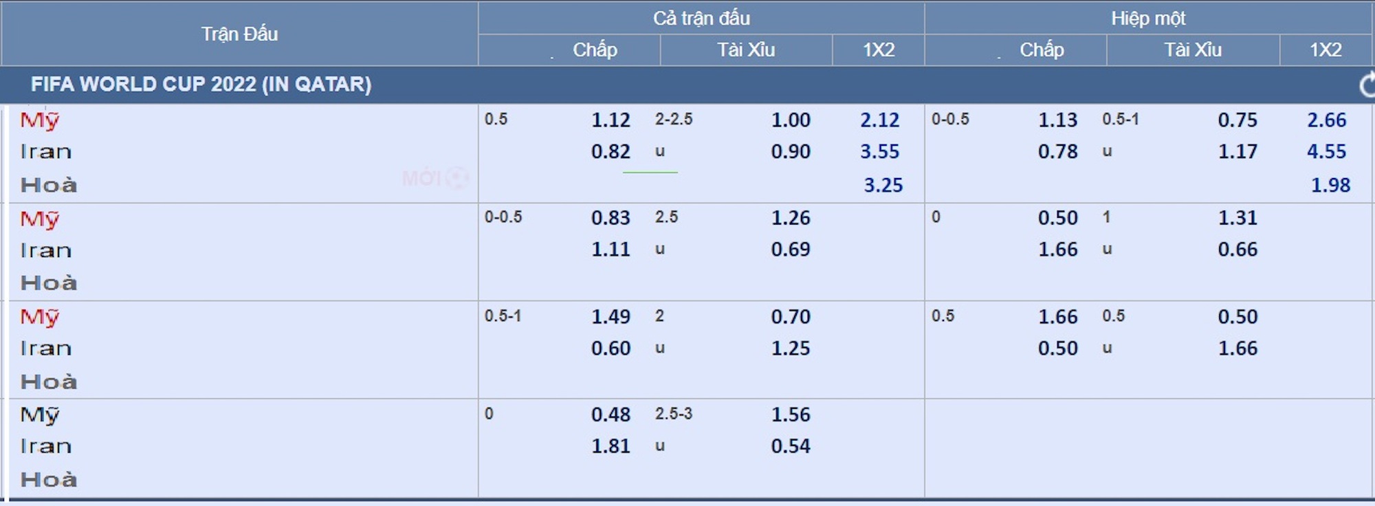 Soi kèo Iran - Mỹ, Anh - Xứ Wales: Chỉnh lại thước ngắm - Ảnh 4.