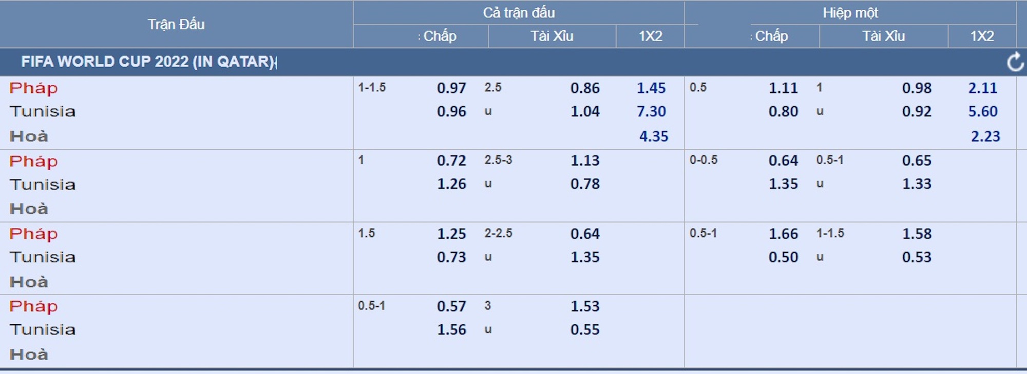 Dự đoán tỉ số Úc – Đan Mạch, Pháp - Tunisia: Lính chì ra oai, Mbappe tăng tốc - Ảnh 6.