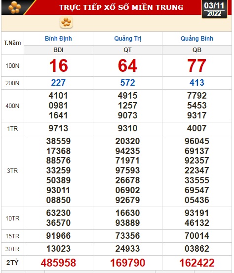 Kết quả xổ số ngày 3-11: Tây Ninh, An Giang, Bình Thuận, Bình Định, Hà Nội - Ảnh 3.