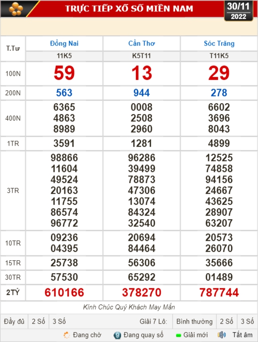 Kết quả xổ số ngày 30-11: Đồng Nai, Cần Thơ, Sóc Trăng, Đà Nẵng, Khánh Hòa, Bắc Ninh - Ảnh 1.