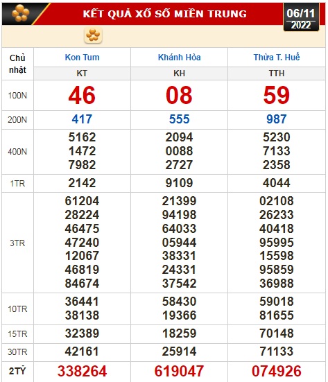 Kết quả xổ số ngày 6-11: Tiền Giang, Kiên Giang, Đà Lạt, Thái Bình, Kon Tum, Khánh Hòa, Thừa Thiên - Huế - Ảnh 3.