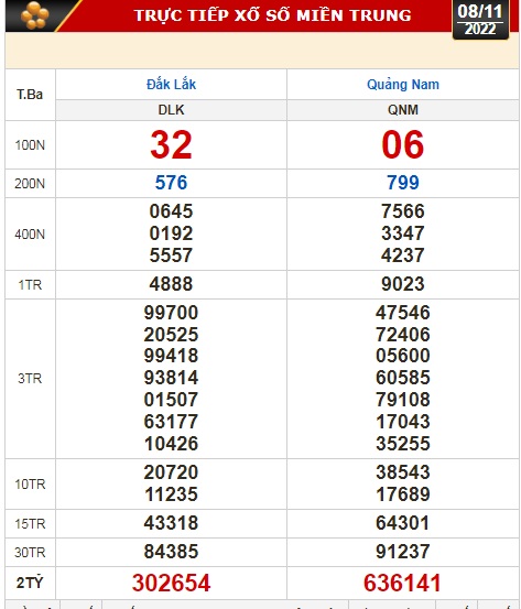 Kết quả xổ số ngày 8-11: Bến Tre, Vũng Tàu, Bạc Liêu, Đắk Lắk, Quảng Nam, Quảng Ninh - Ảnh 2.