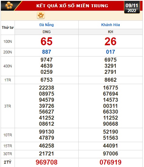 Kết quả xổ số ngày 9-11: Đồng Nai, Cần Thơ, Sóc Trăng, Đà Nẵng, Khánh Hòa, Bắc Ninh - Ảnh 3.