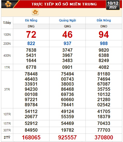 Kết quả xổ số ngày 10-12: TP HCM, Long An, Bình Phước, Hậu Giang, Đà Nẵng, Quảng Ngãi, Đắk Nông, Nam Định - Ảnh 3.