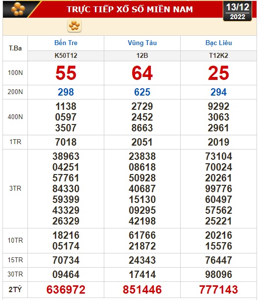 Kết quả xổ số ngày 13-12: Bến Tre, Vũng Tàu, Bạc Liêu, Đắk Lắk, Quảng Nam, Quảng Ninh - Ảnh 1.