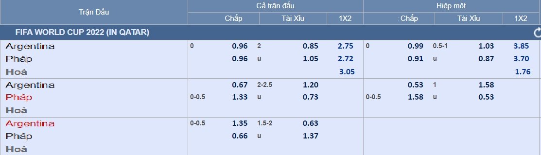 Dự đoán tỉ số: Croatia nhỉnh hơn Morocco, Pháp không chấp nổi Argentina - Ảnh 4.